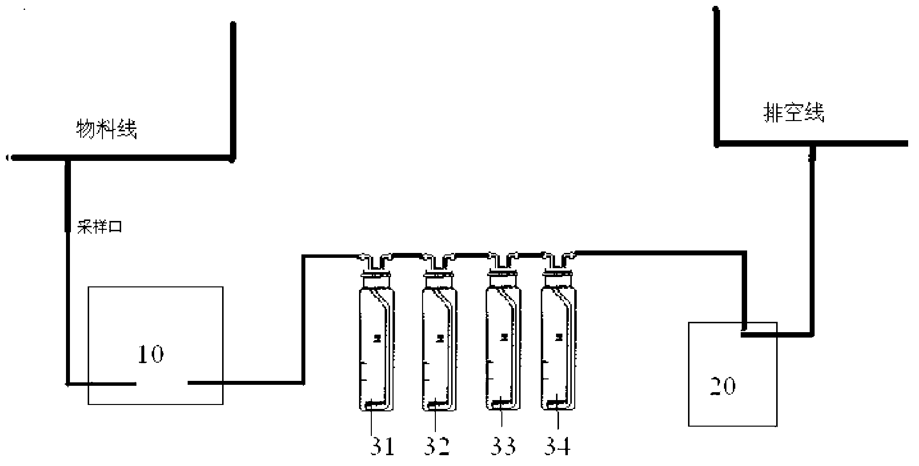 Measuring method of trace oxy-compound in liquid-phase propylene