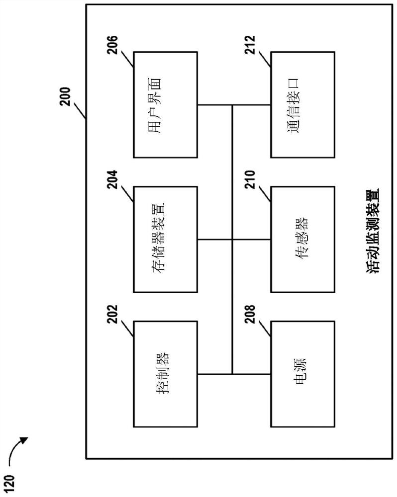 Communication and user interface control in user activity monitoring systems