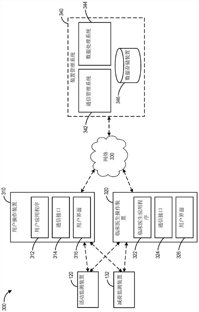Communication and user interface control in user activity monitoring systems