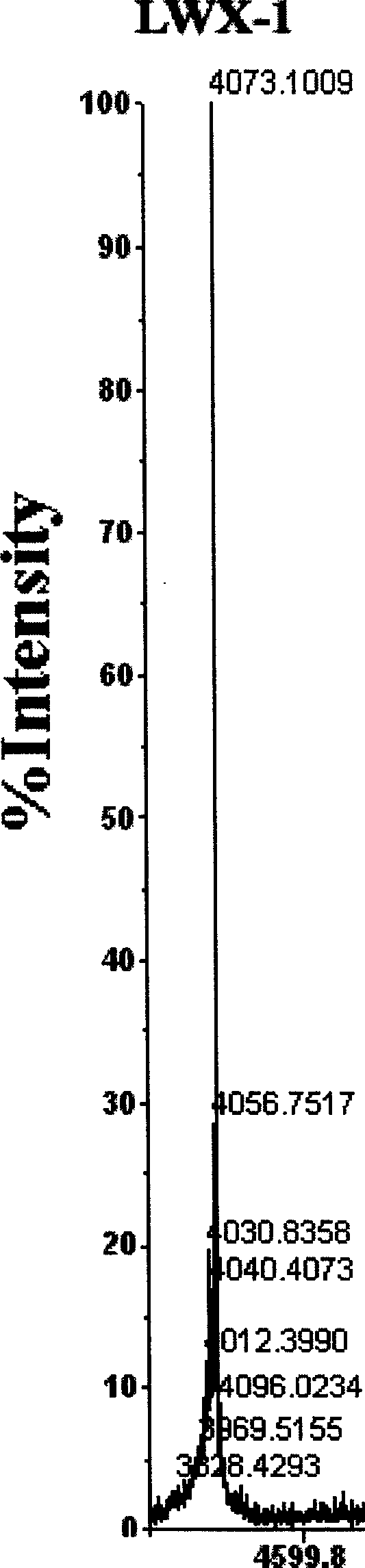 Genetic engineering immunosuppressive polypeptide and preparation method and application