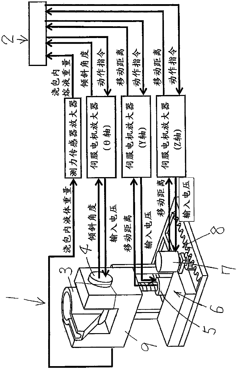 Tilting-type automatic molten metal pouring method, tilting control system, and storage medium having tilting control program stored therein