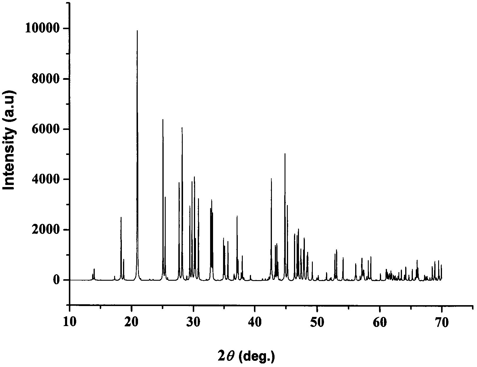 Compound barium borofluoride, barium borofluoride non-linear optical crystal, and preparation method and use of the barium borofluoride non-linear optical crystal