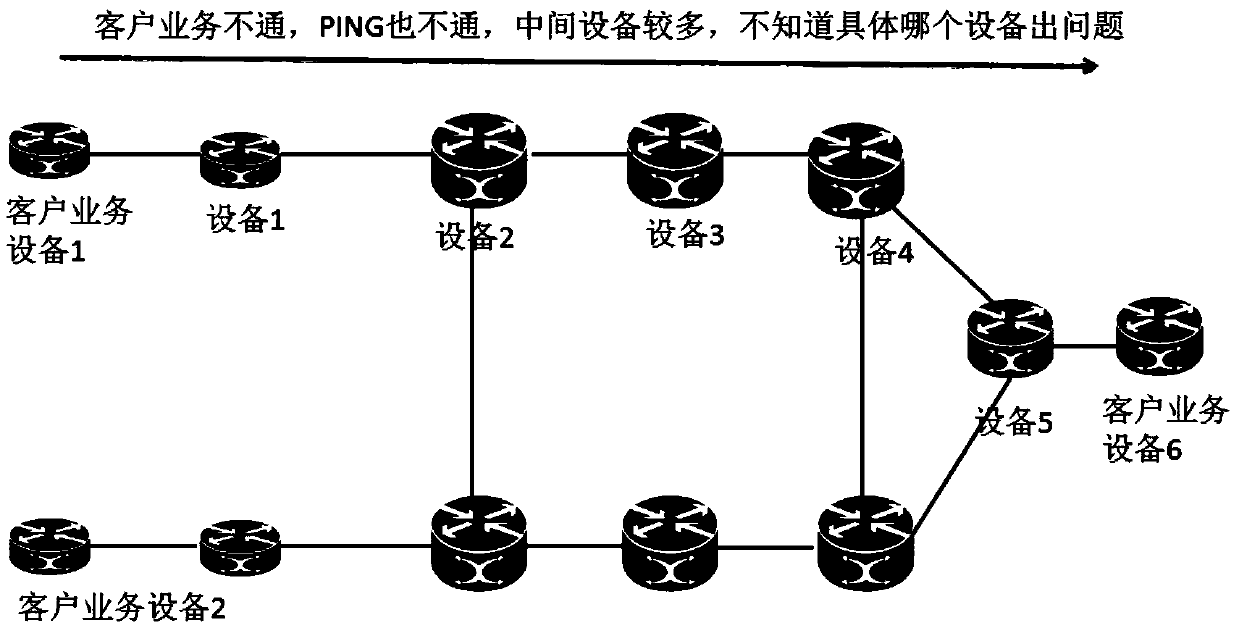 Implementation method of network connectivity troubleshooting