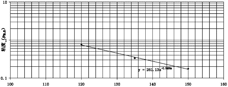 Coal pitch mixture and preparation method thereof