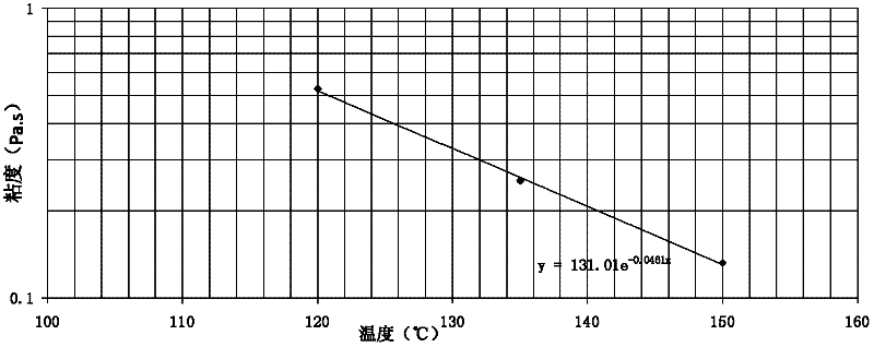 Coal pitch mixture and preparation method thereof