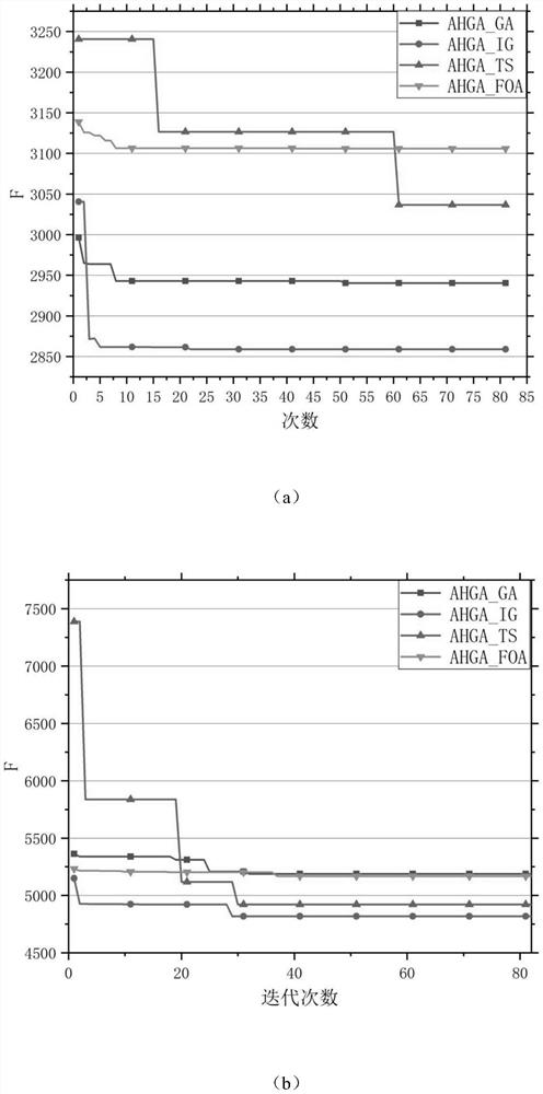 Prefabricated part production scheduling and worker configuration integrated optimization method, medium and equipment