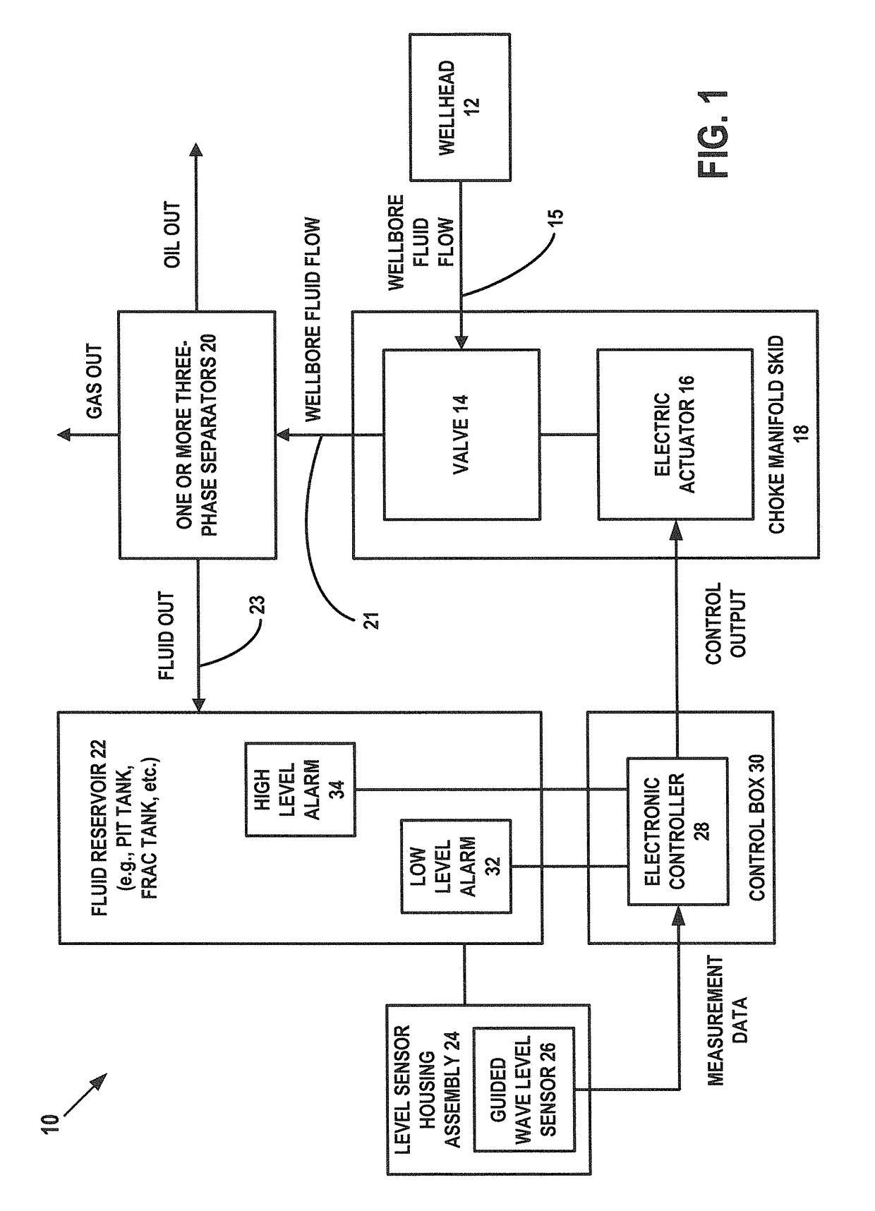 Frac flow-back control and/or monitoring system and methods