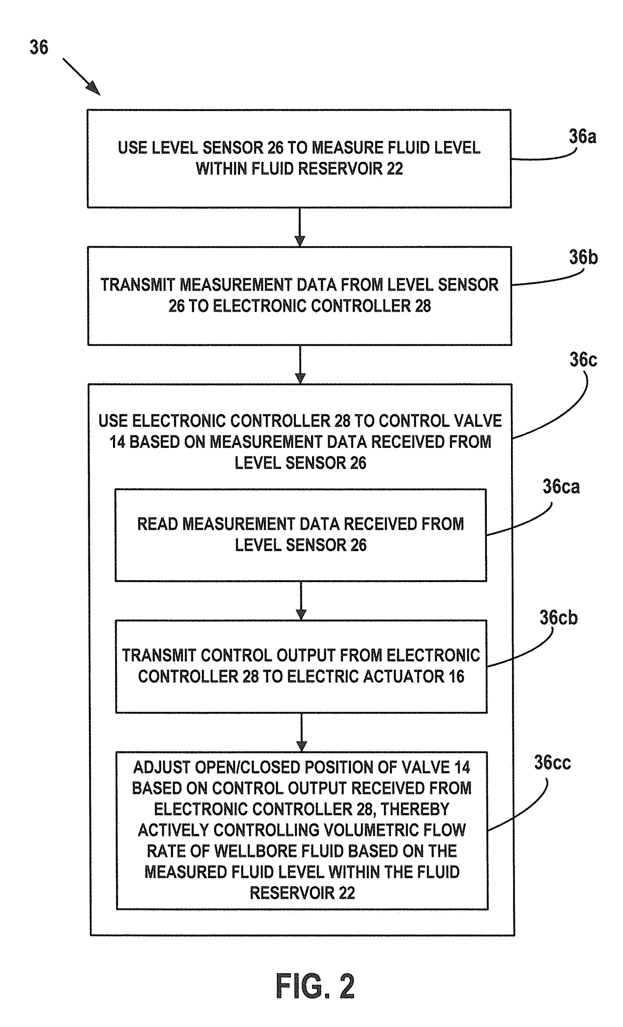 Frac flow-back control and/or monitoring system and methods