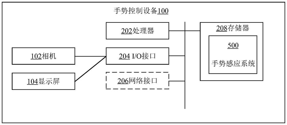 Method and device for adjusting control display gain of gesture-controlled electronic device