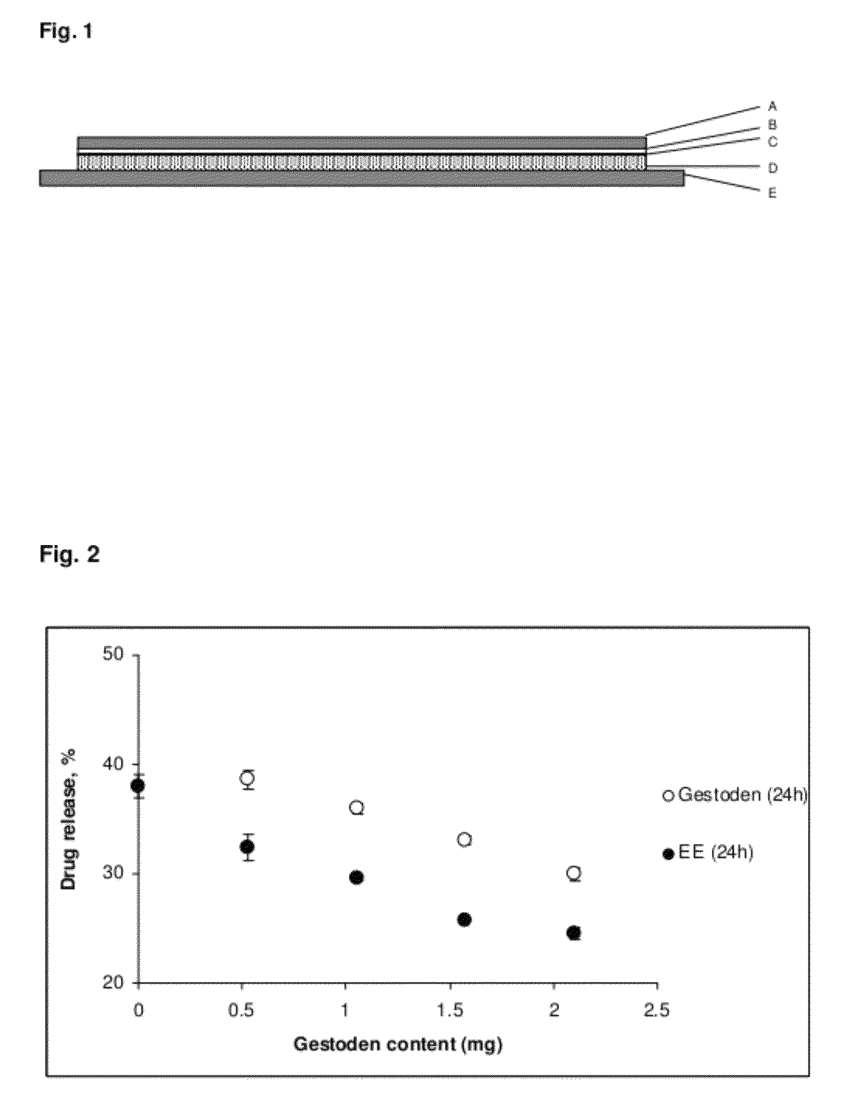 Low-dose transdermal patches with high drug release