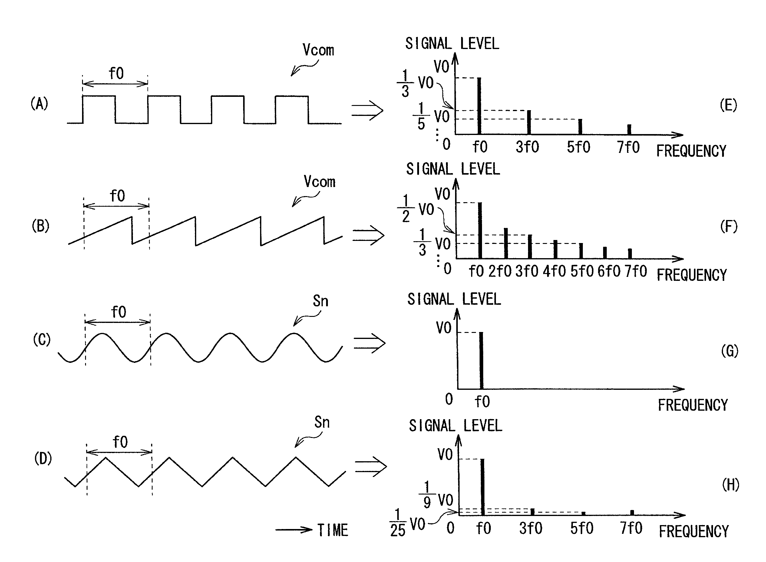 Touch sensor, display and electronic unit