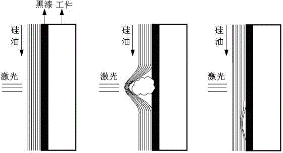 Constant-speed continuous silicone oil restraining device and method