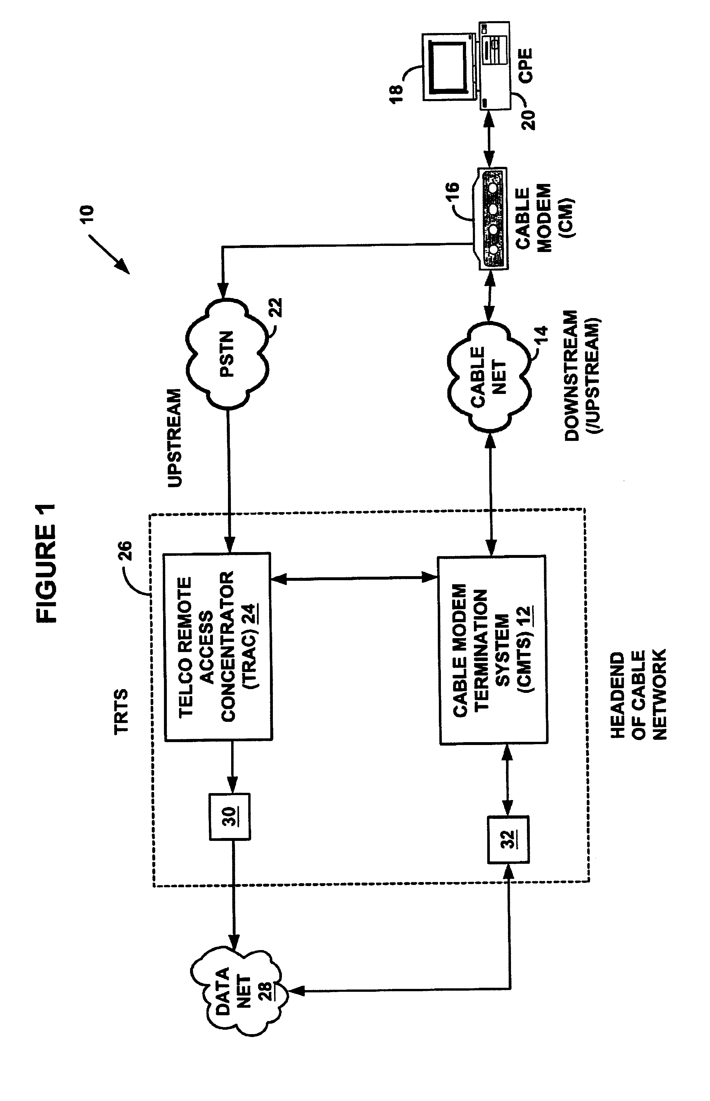 System and method for automatic load balancing in a data-over-cable network