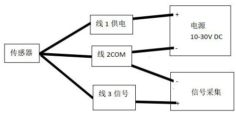 A Reliability Test Method of Meta-action Assembly Unit