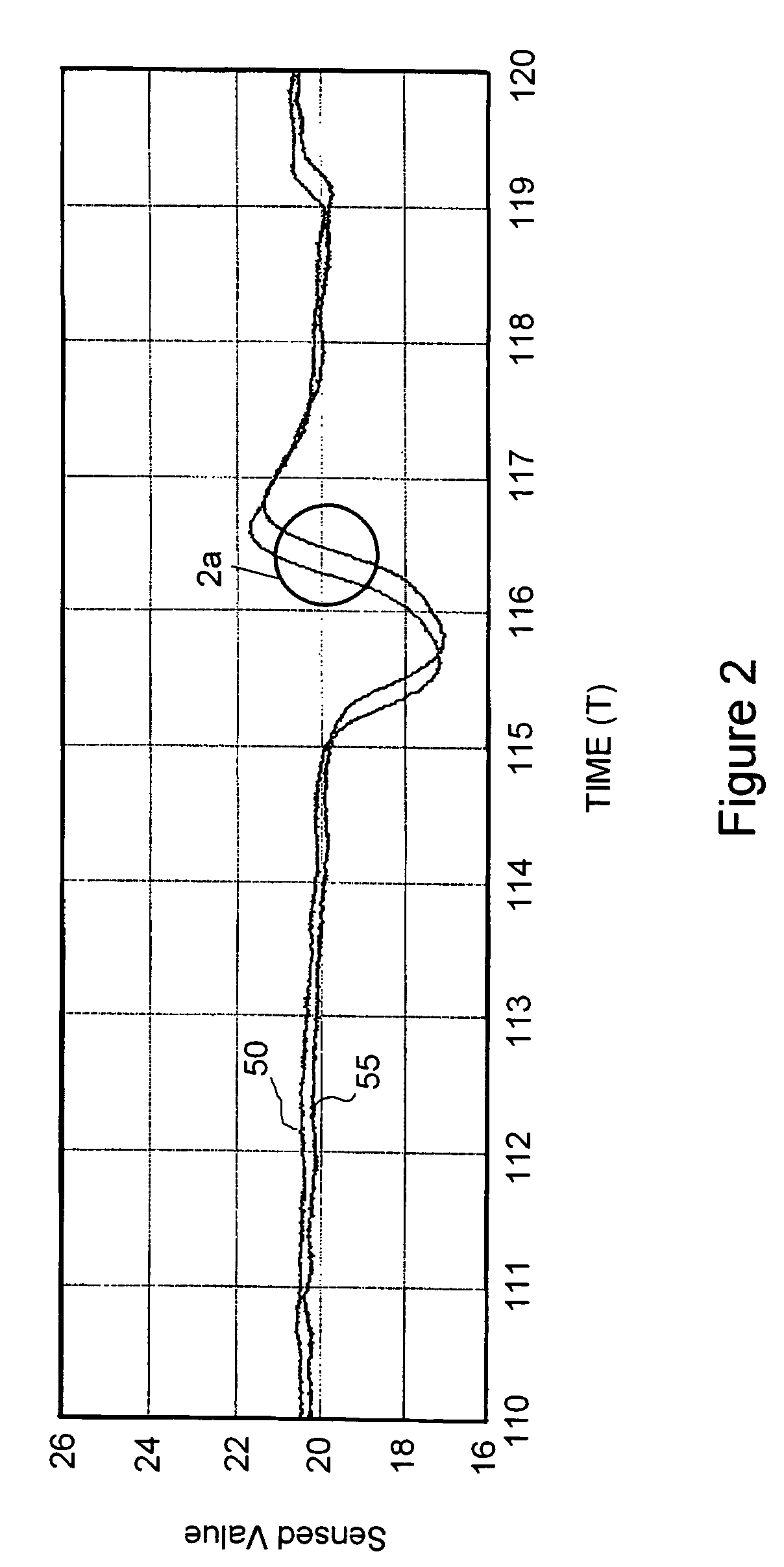 Method of distinguishing, from a moving platform, stationary objects from moving objects