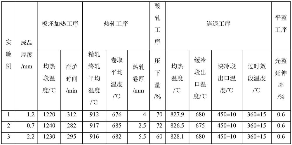 Production method of 250 MPa-grade high-strength interstitial-free steel