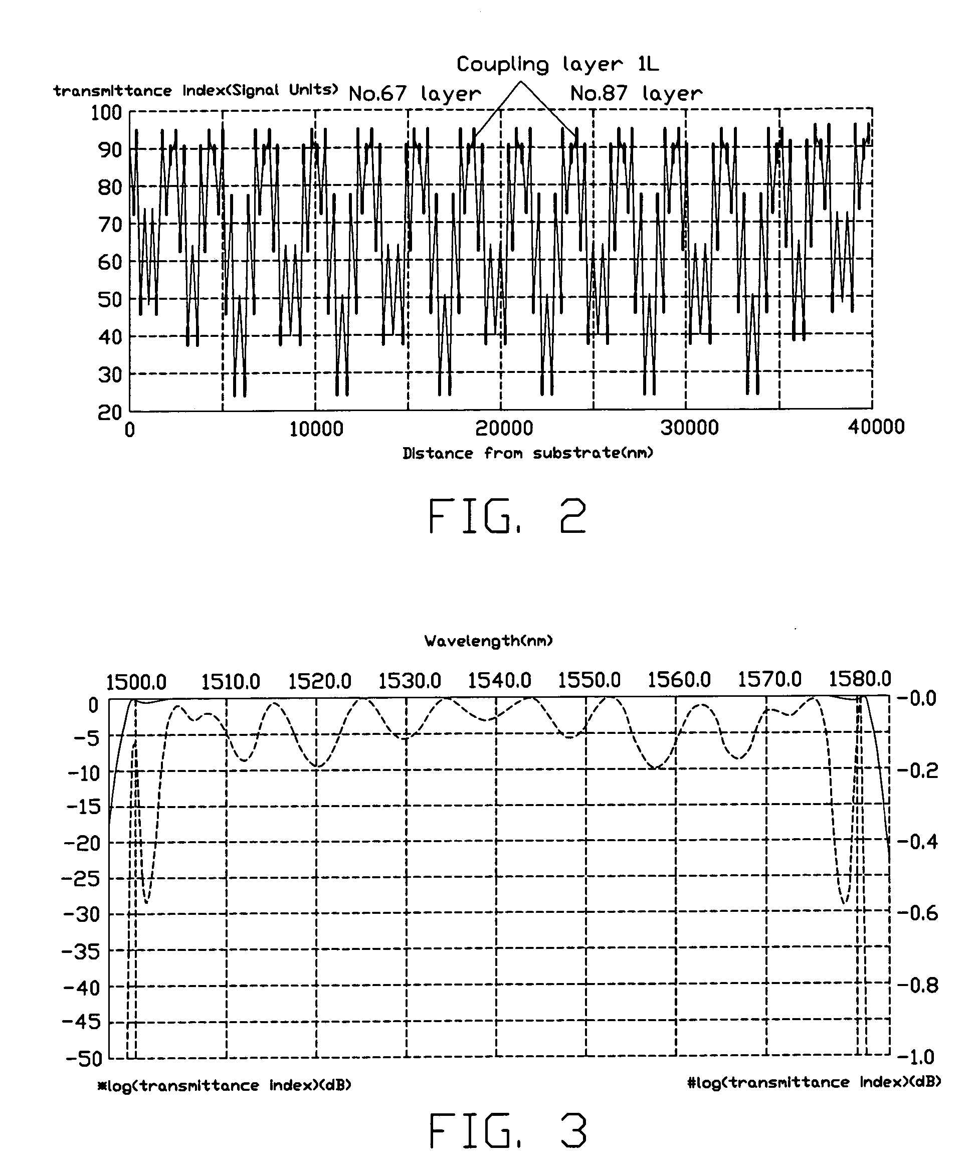 CWDM filter with four channels