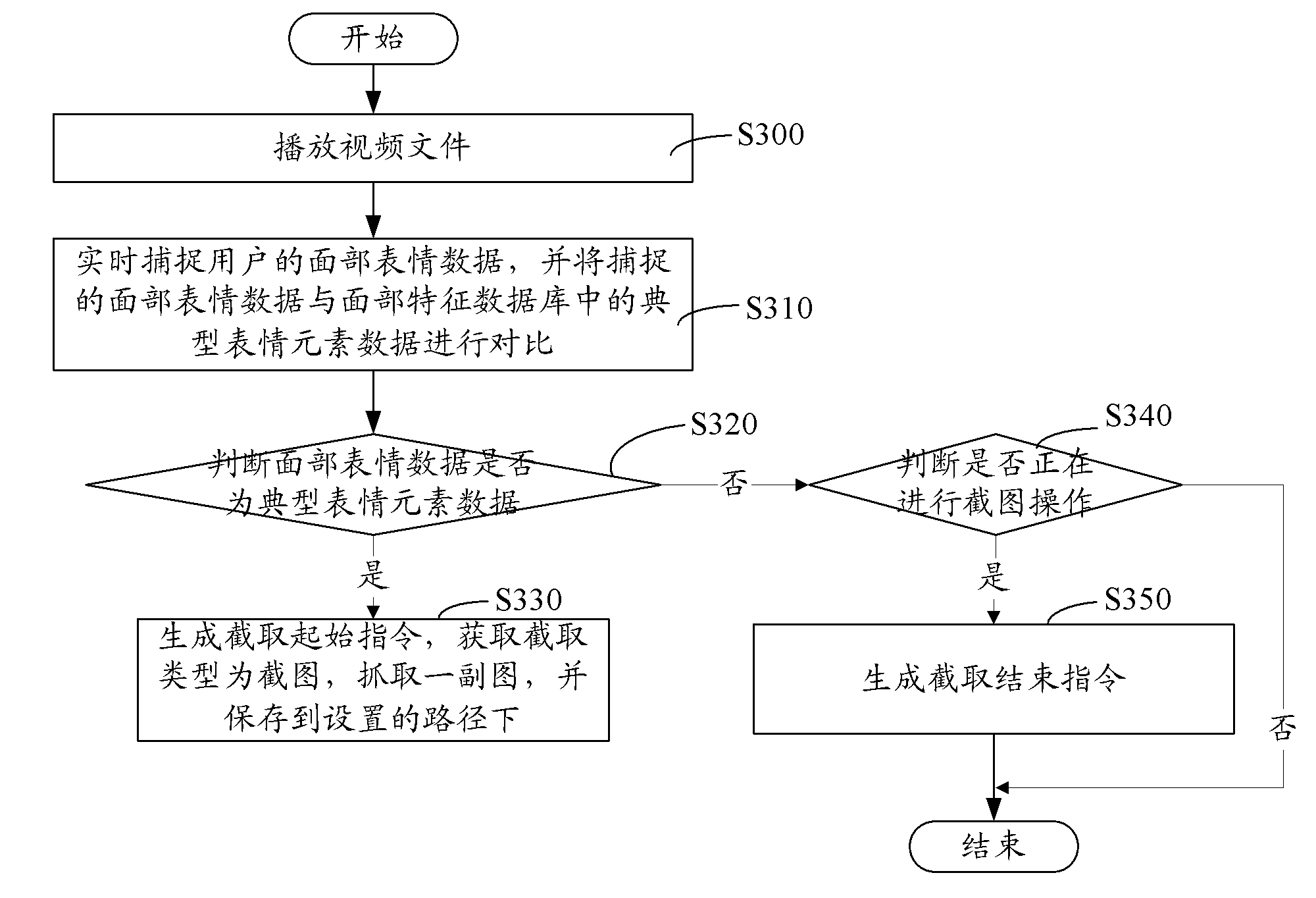 Method and system for video clip generation