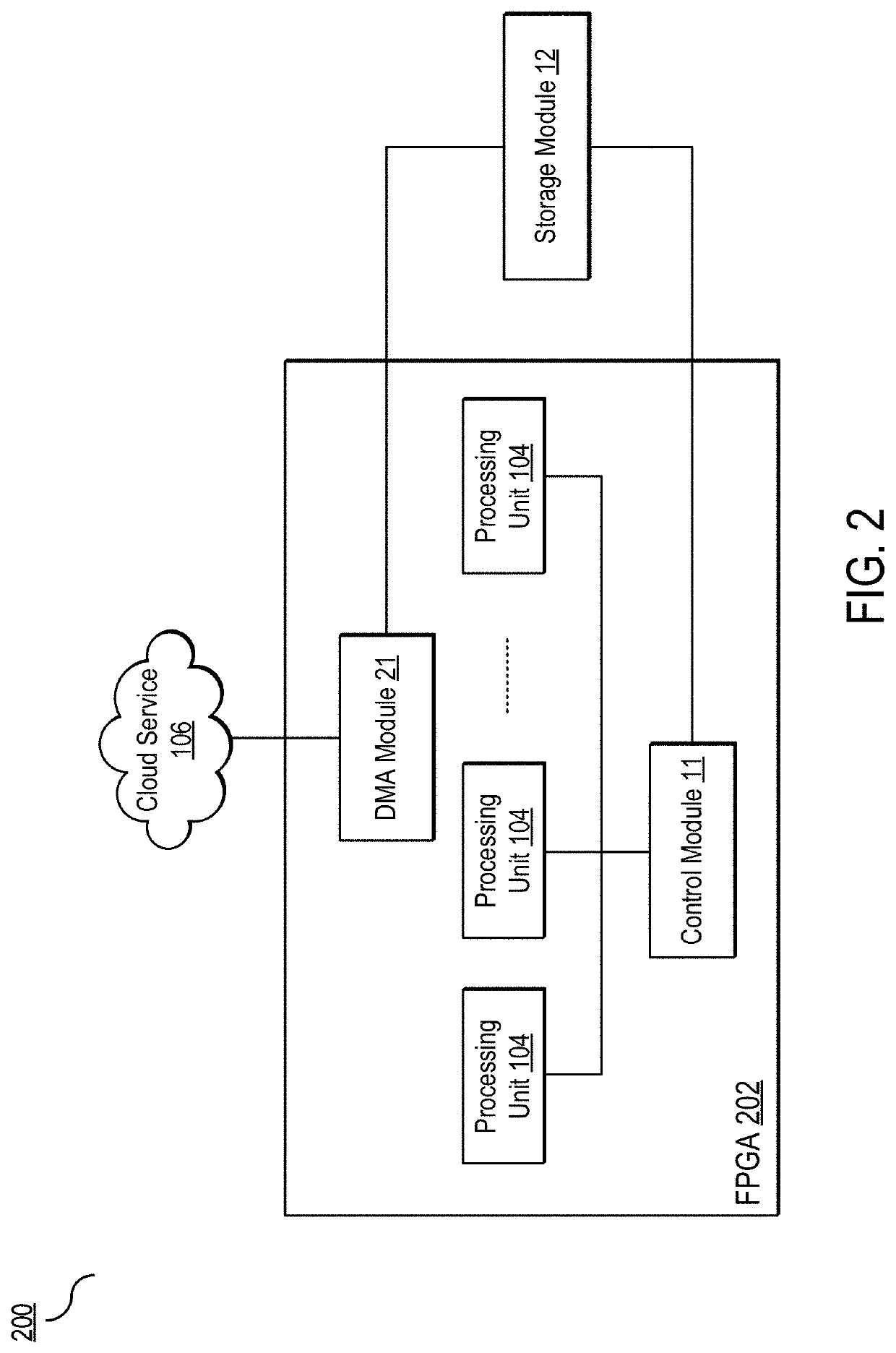 System, method, and electronic device for cloud-based configuration of FPGA configuration data