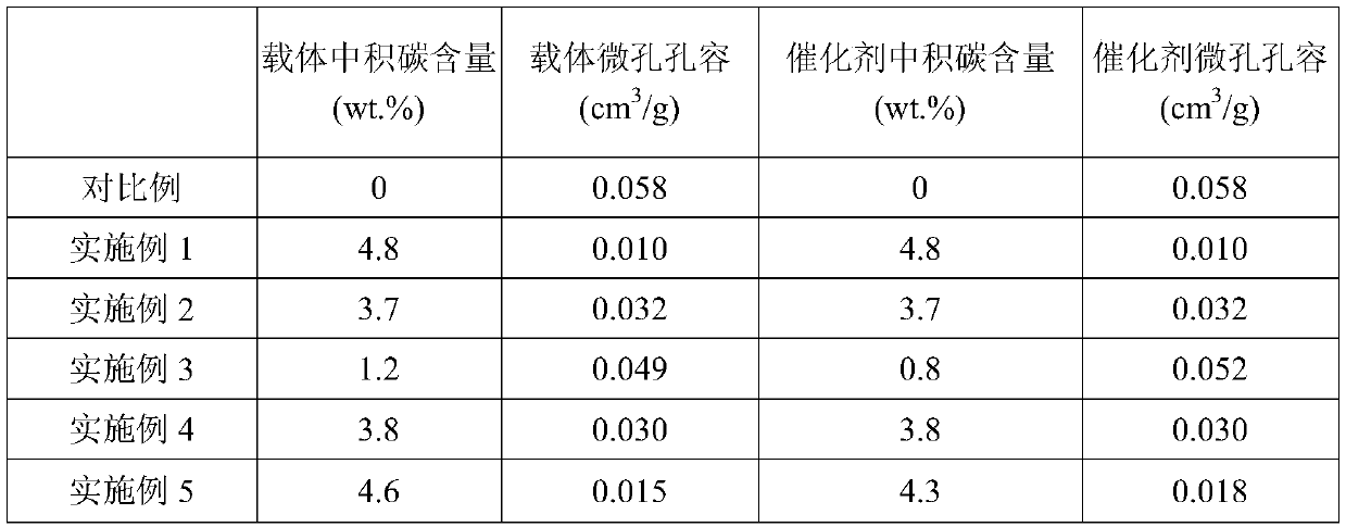 Preparation method of shape-selective isomerization catalyst based on MTT type structure molecular sieve