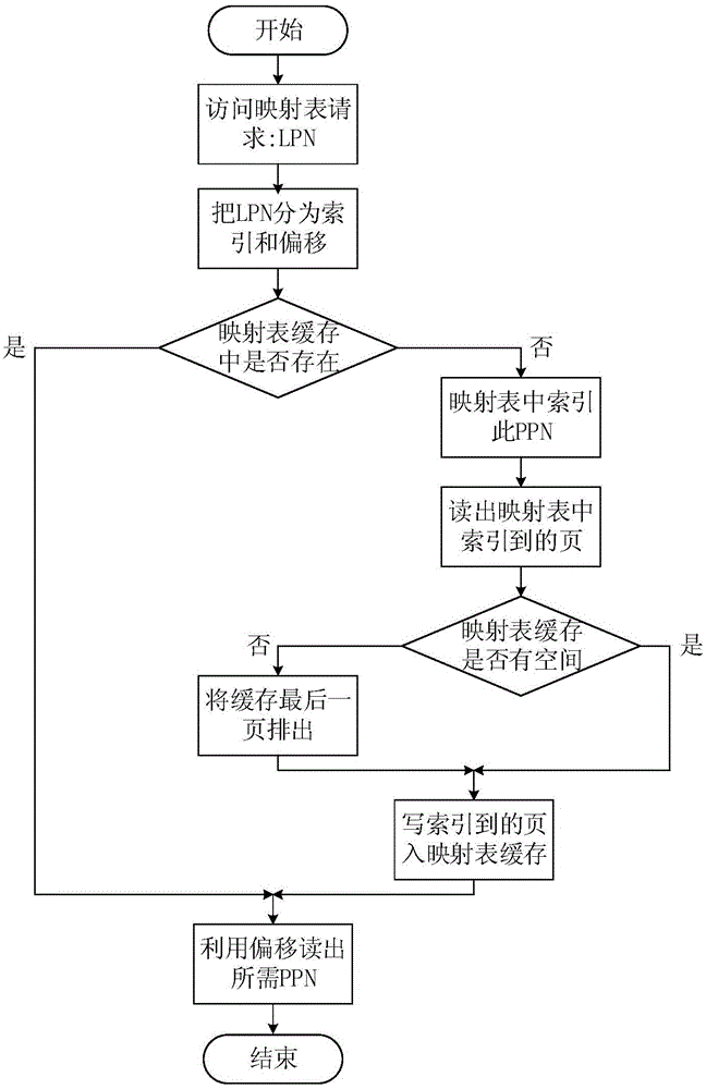 Error correction protection architecture and method applied to resistive random access memory cache of solid state disk