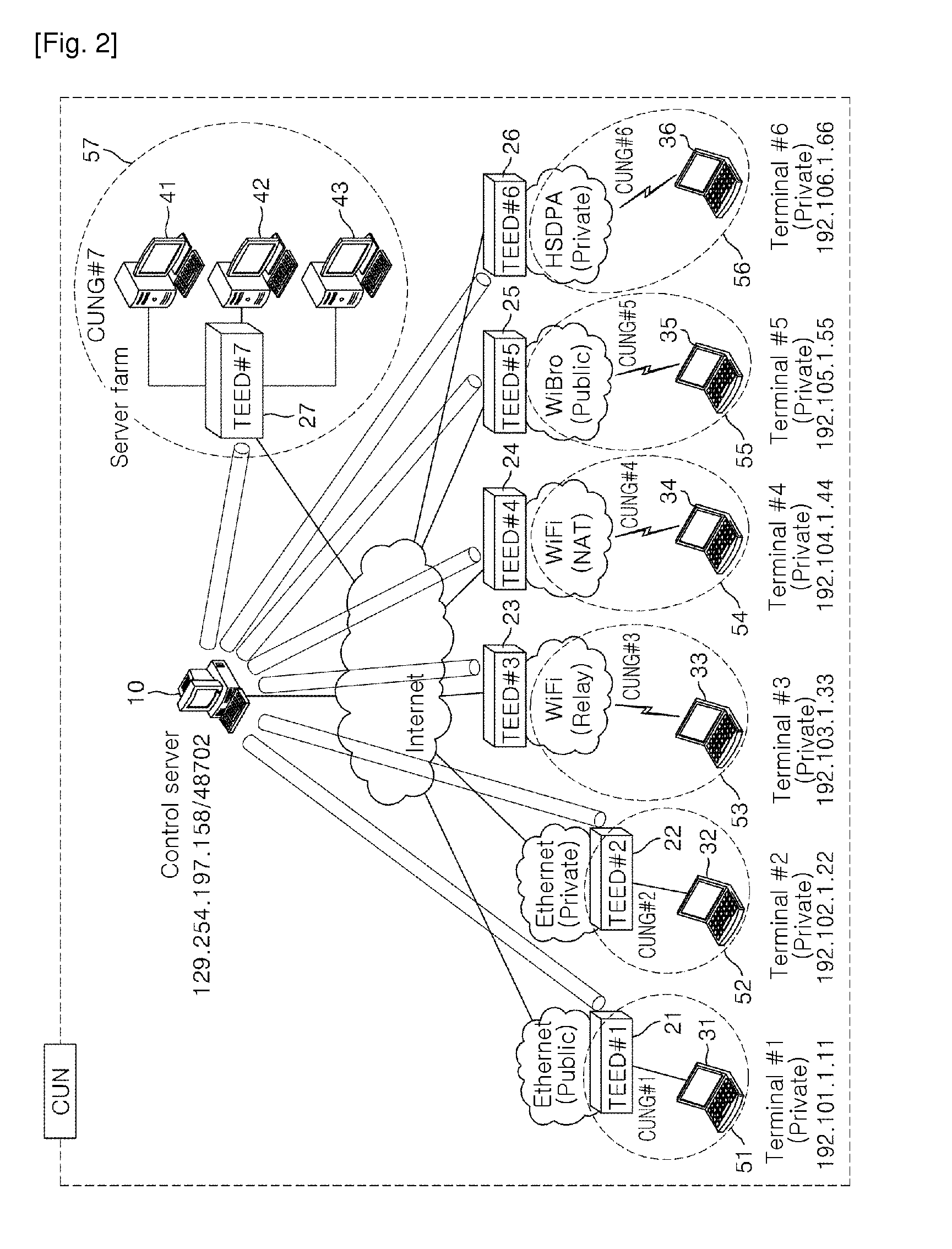 Method for configuring closed user network using IP tunneling mechanism and closed user network system