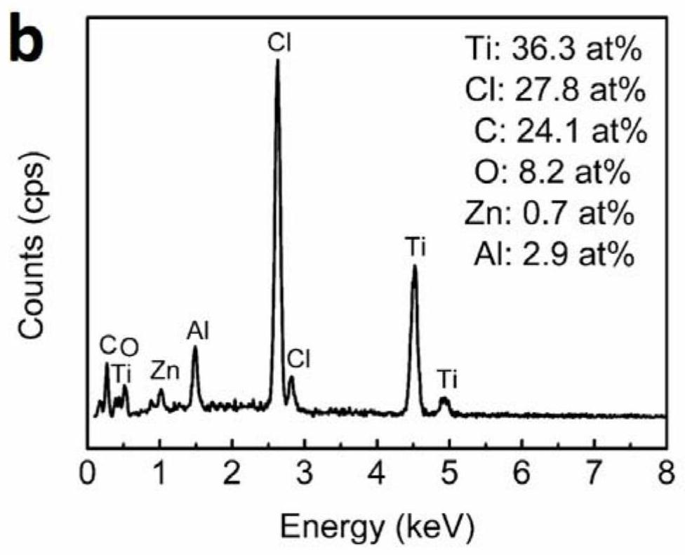 MXene material with Cl as surface group and its preparation method and application