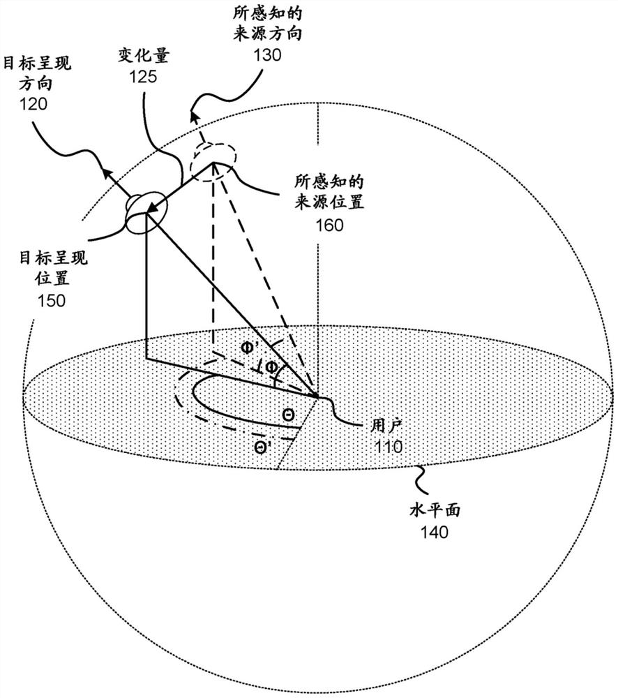 Customizing head-related transfer functions based on monitored responses to audio content