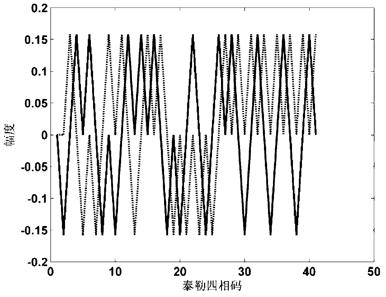 Radar pulse compression filter optimization design method applied to random signal waveforms