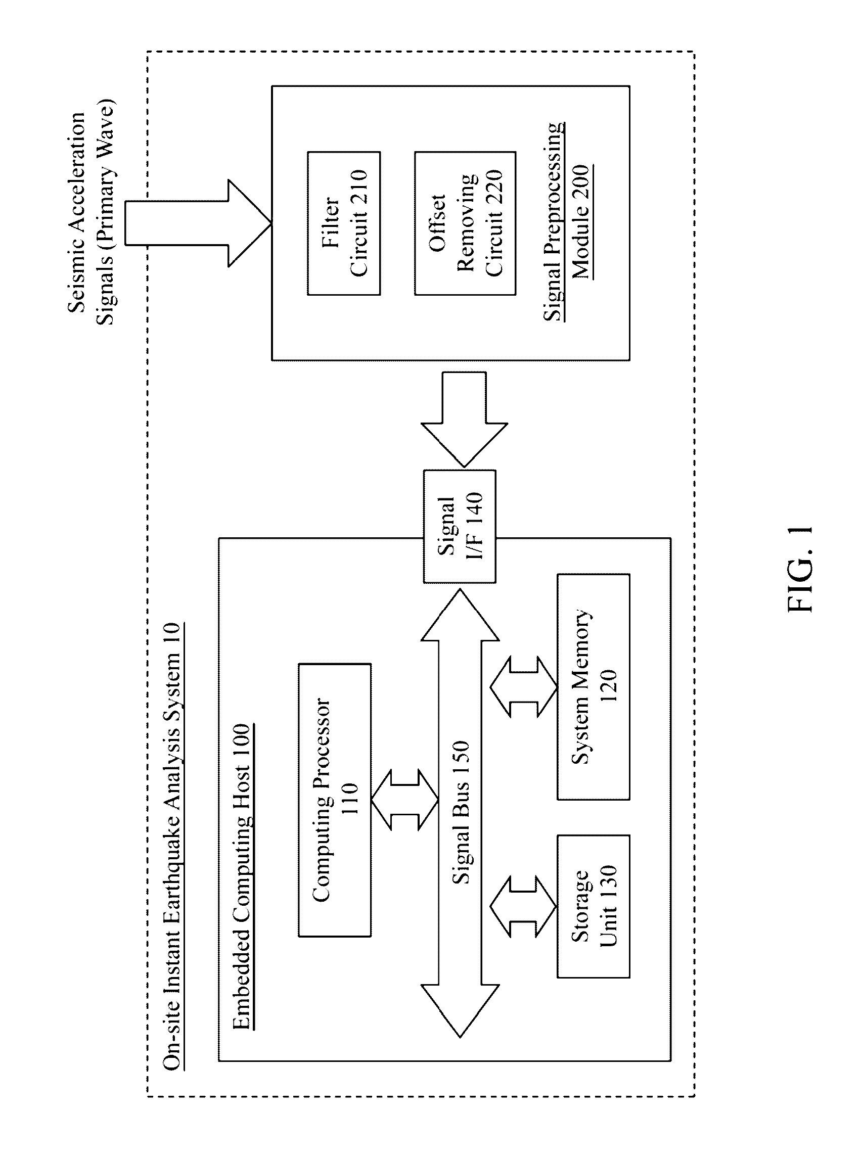 System and method for on-site instant seismic analysis