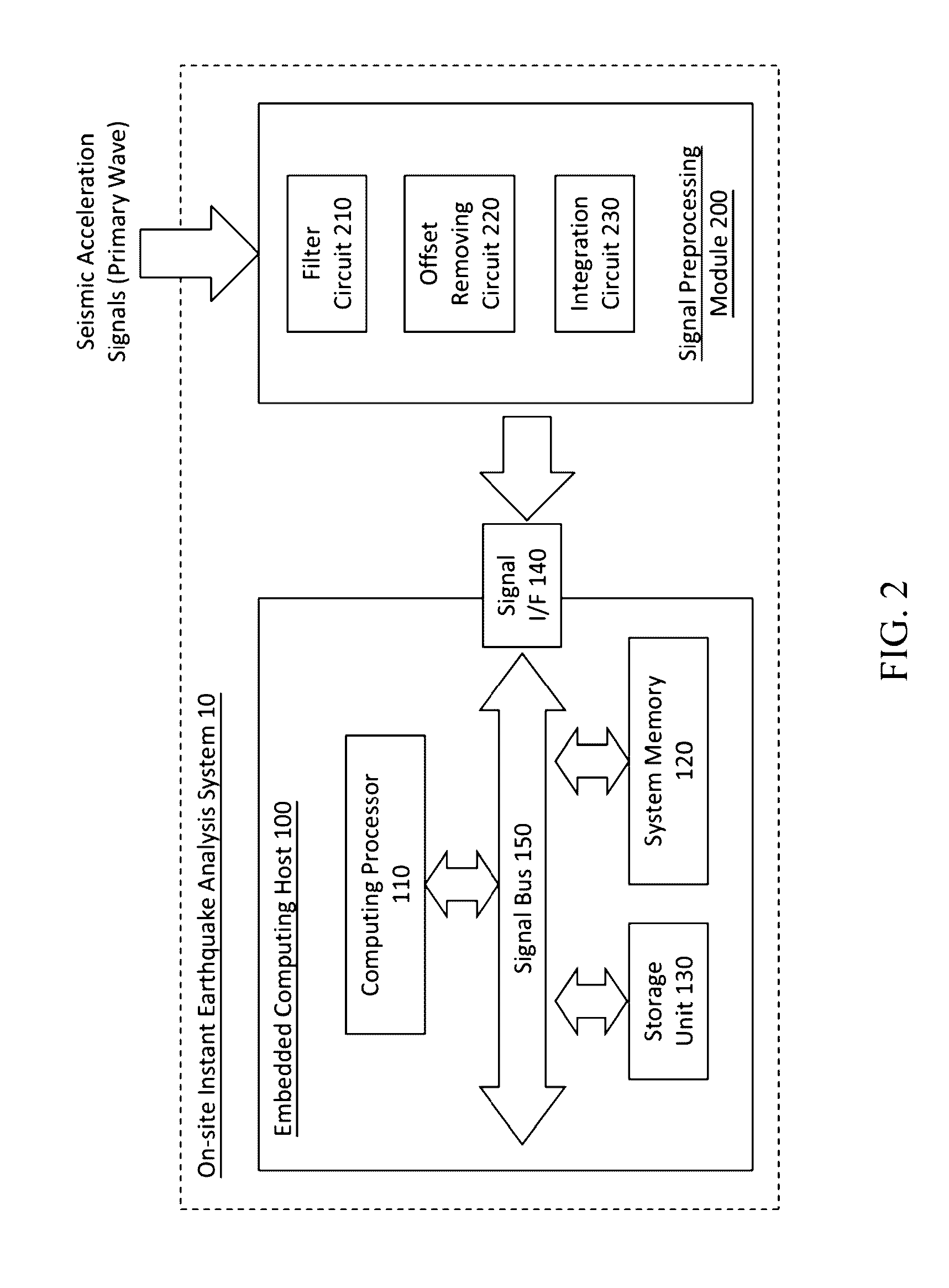 System and method for on-site instant seismic analysis