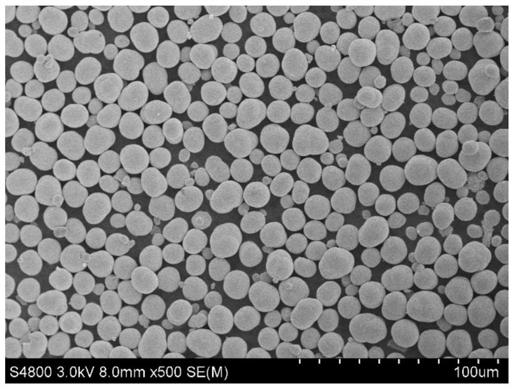 A kind of cathode material, its preparation method and lithium ion battery comprising the cathode material