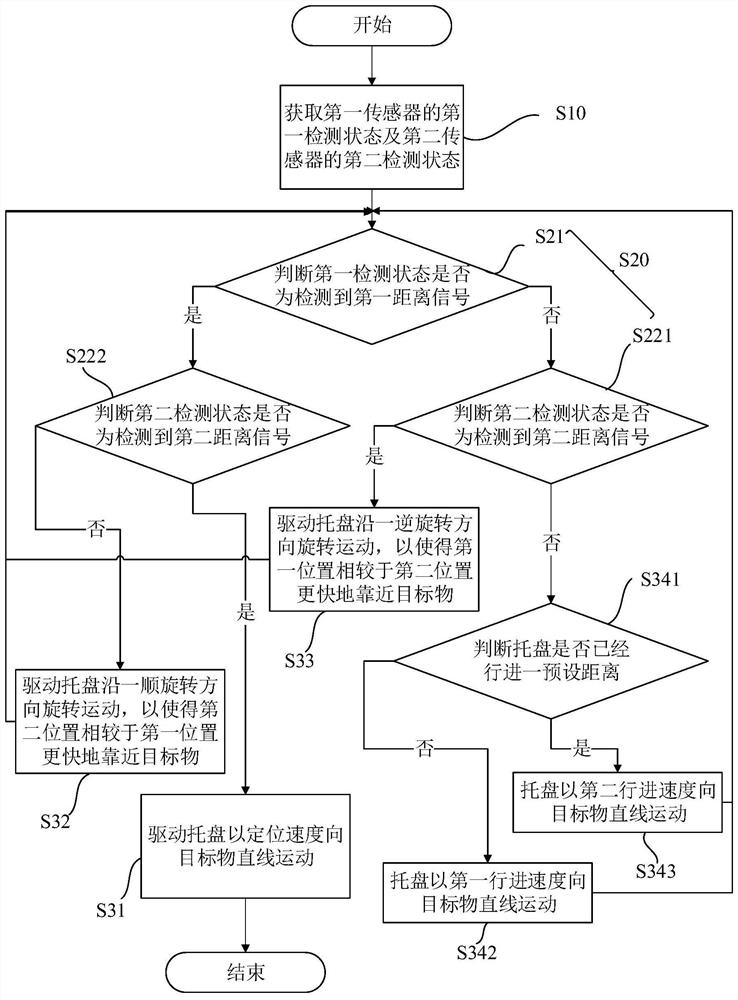 Tray extension positioning method and system