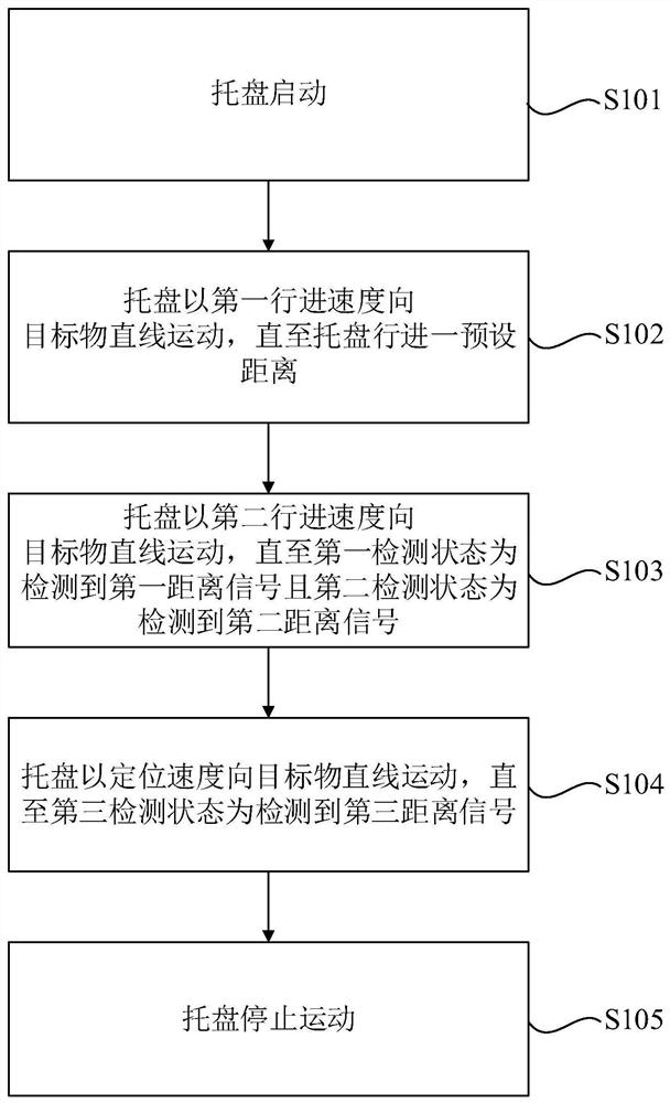 Tray extension positioning method and system