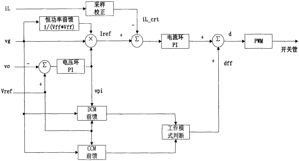 Power factor correction converter with wide load range
