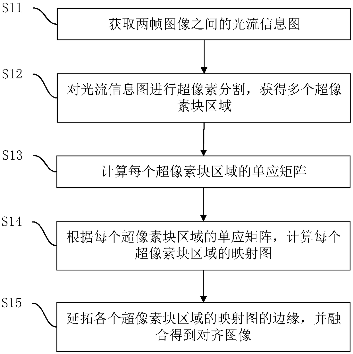 Image alignment method and device thereof, computer-readable storage ...