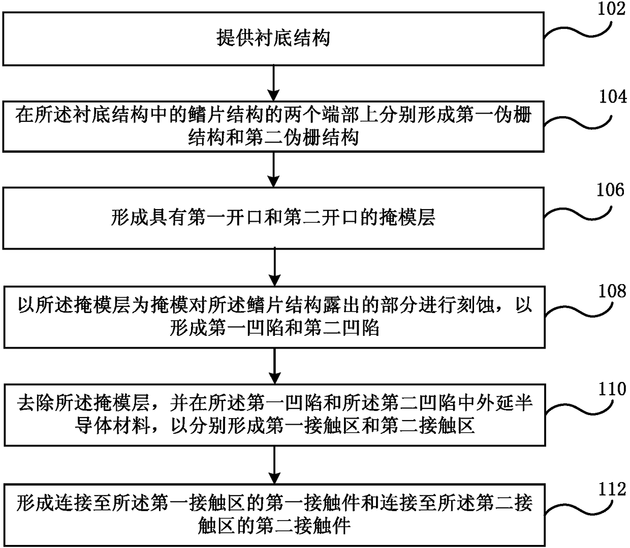 Semiconductor resistor and manufacturing method thereof