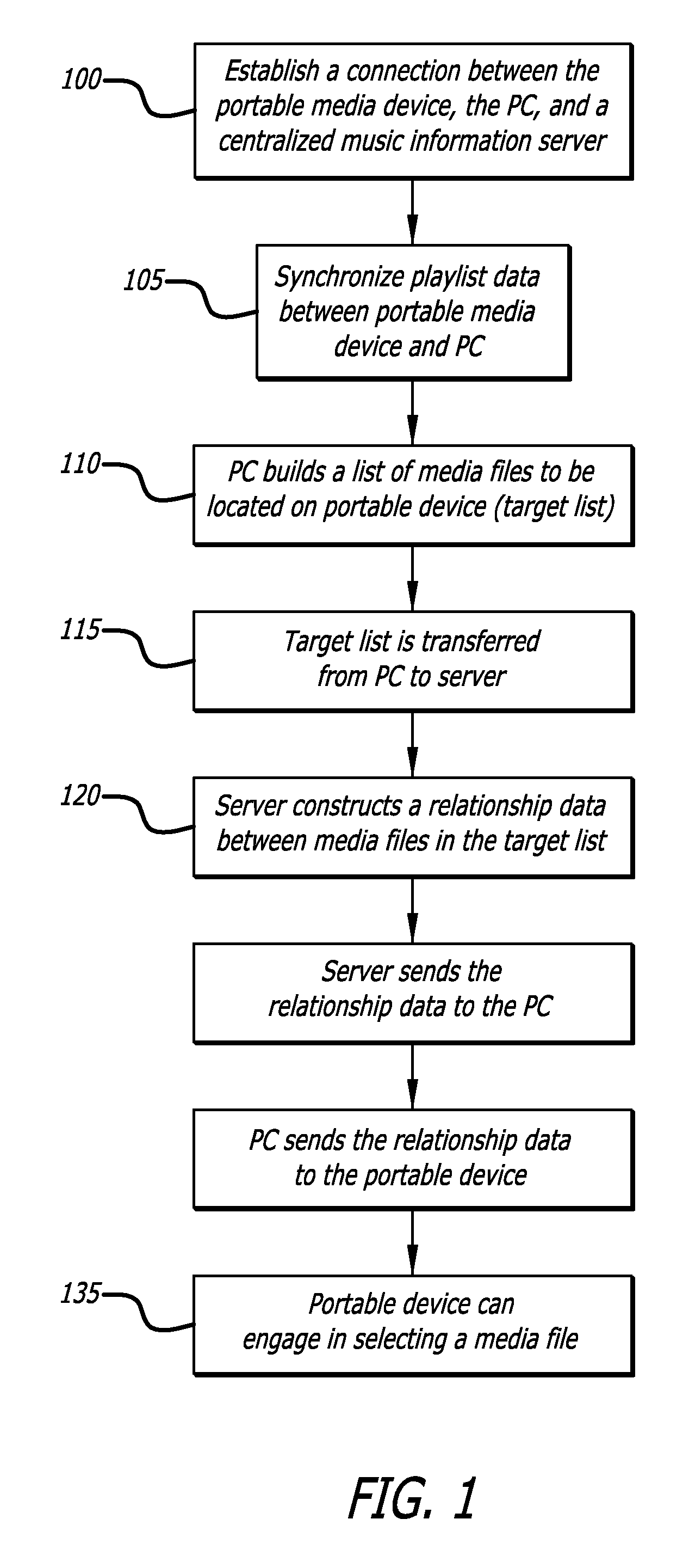 Media device and user interface for selecting media