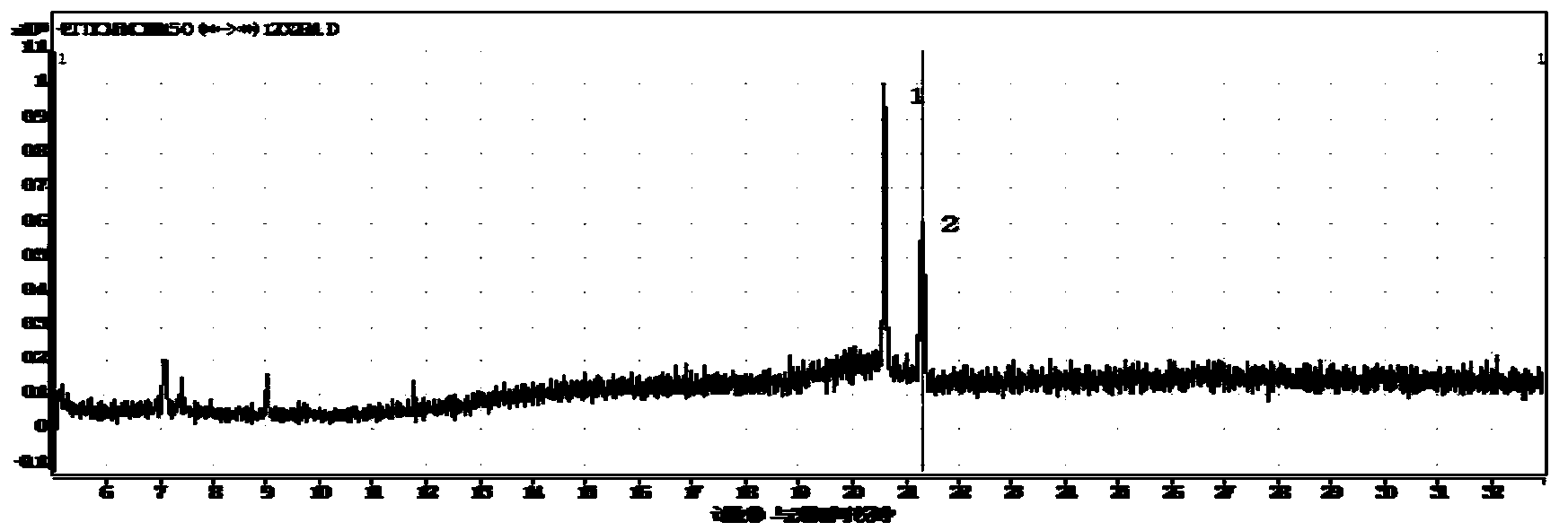 Method for determination of flumethrin in garlic or garlic product