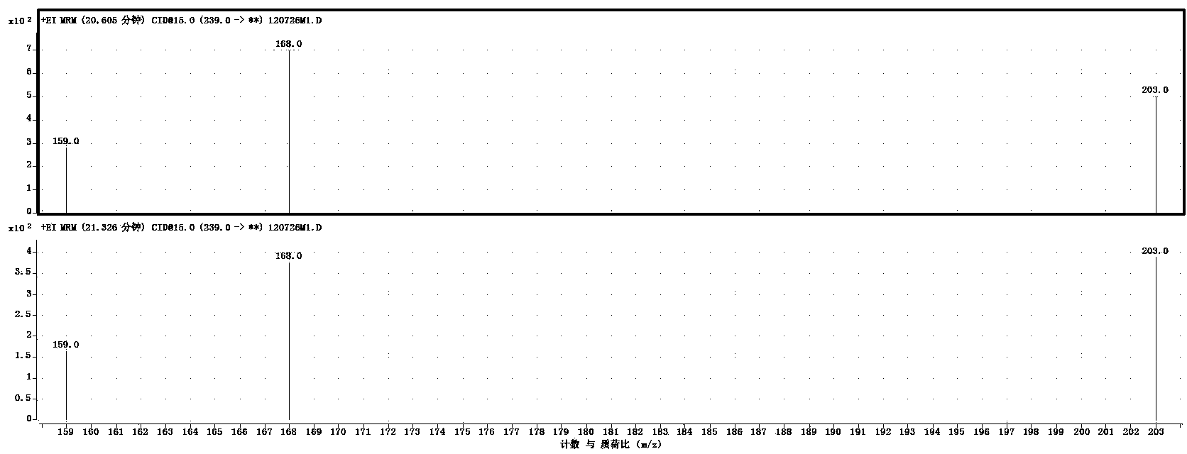 Method for determination of flumethrin in garlic or garlic product