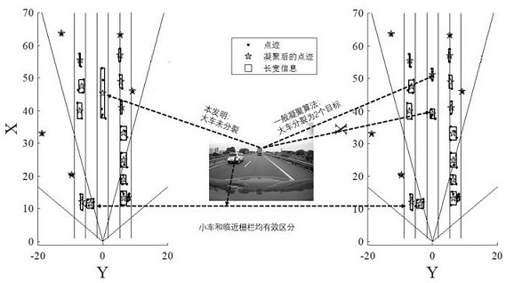 Automobile millimeter-wave radar plot condensation method and system
