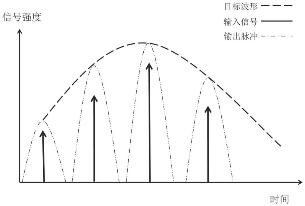 Micro speaker based on mems ultrasonic transducer