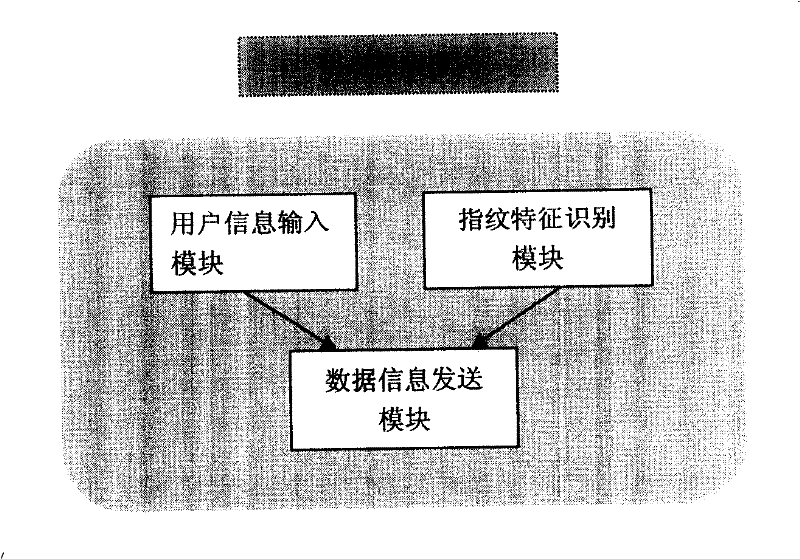 Device and method for control of access right of digital household electrical appliance