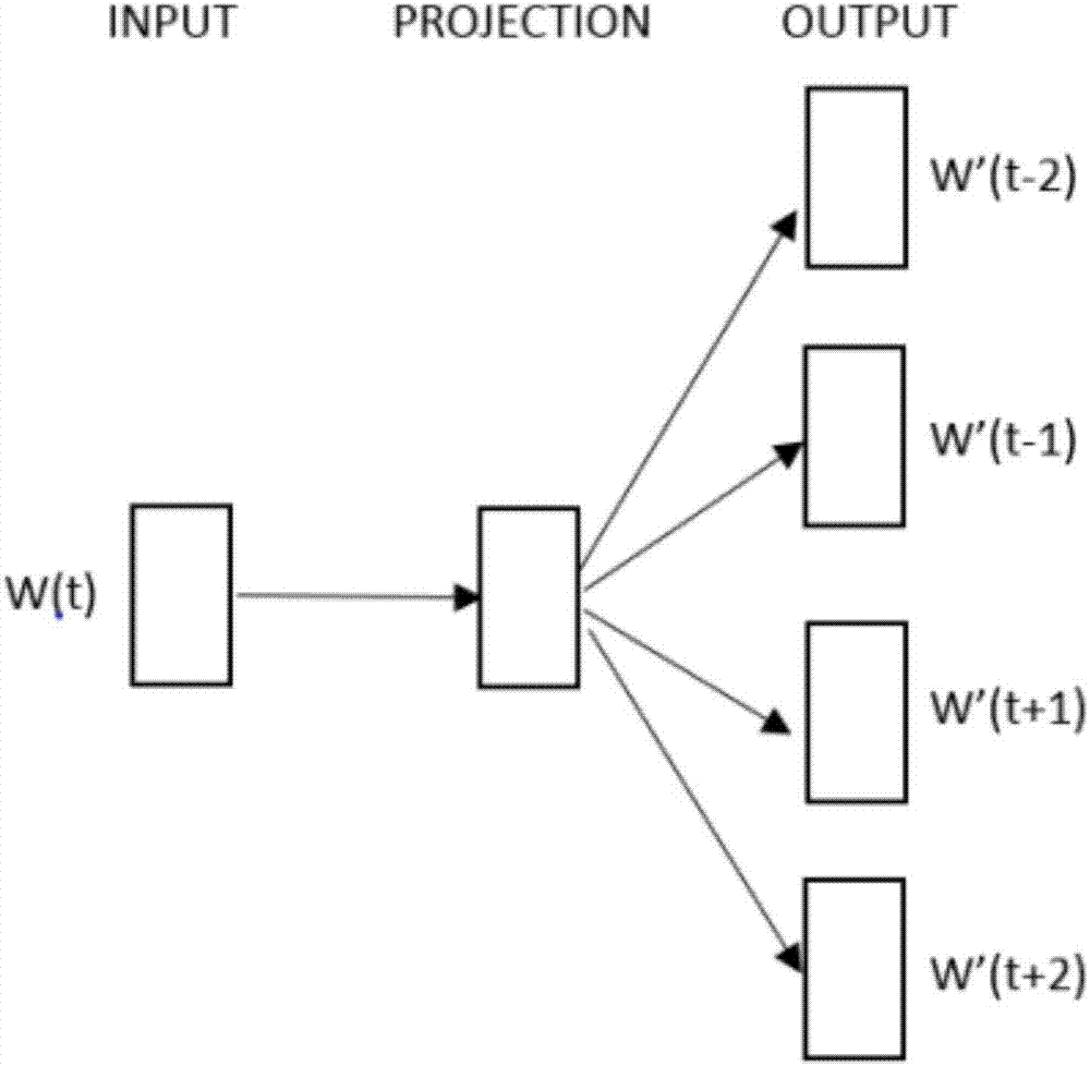 Chinese text classification method based on super-deep convolution neural network structure model