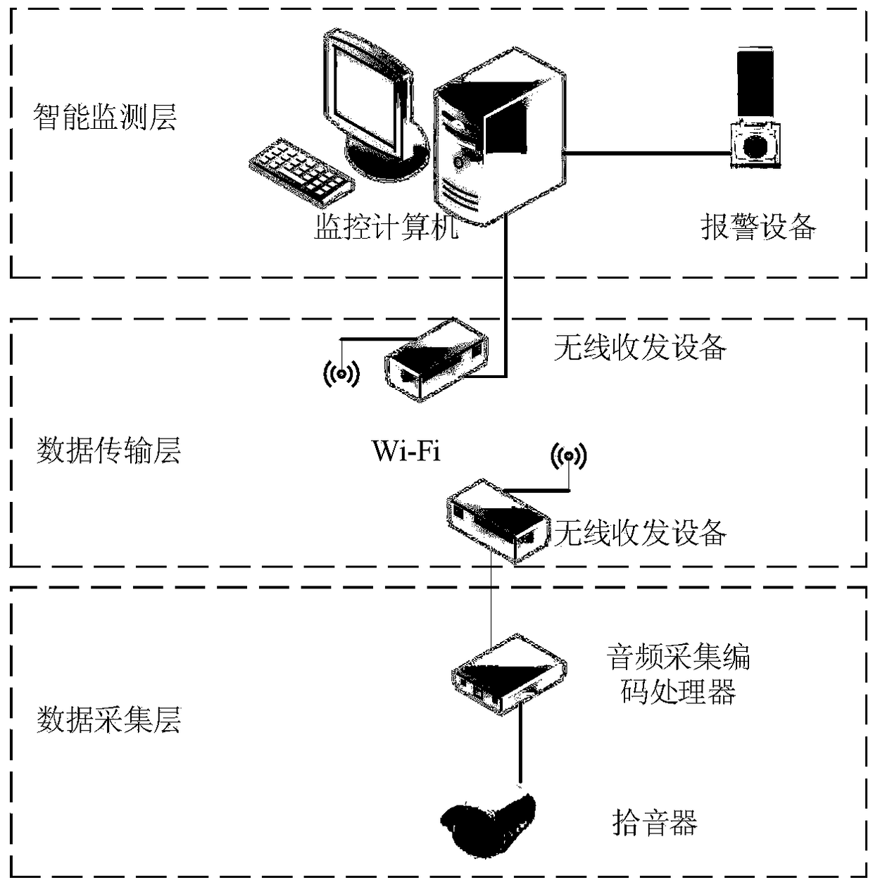 Live pig abnormal sound intelligent monitoring system and method