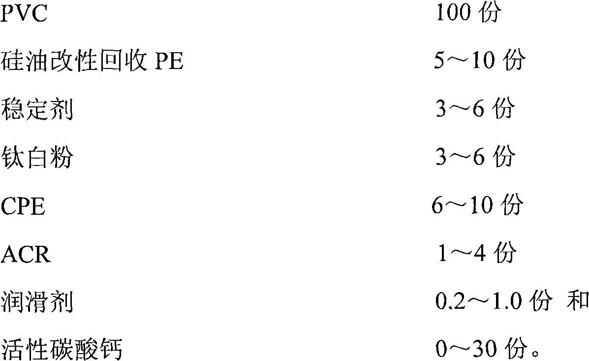 Blending sectional material of modified recovery polyethylene and polrvinyl chloride and preparation method of blending sectional material