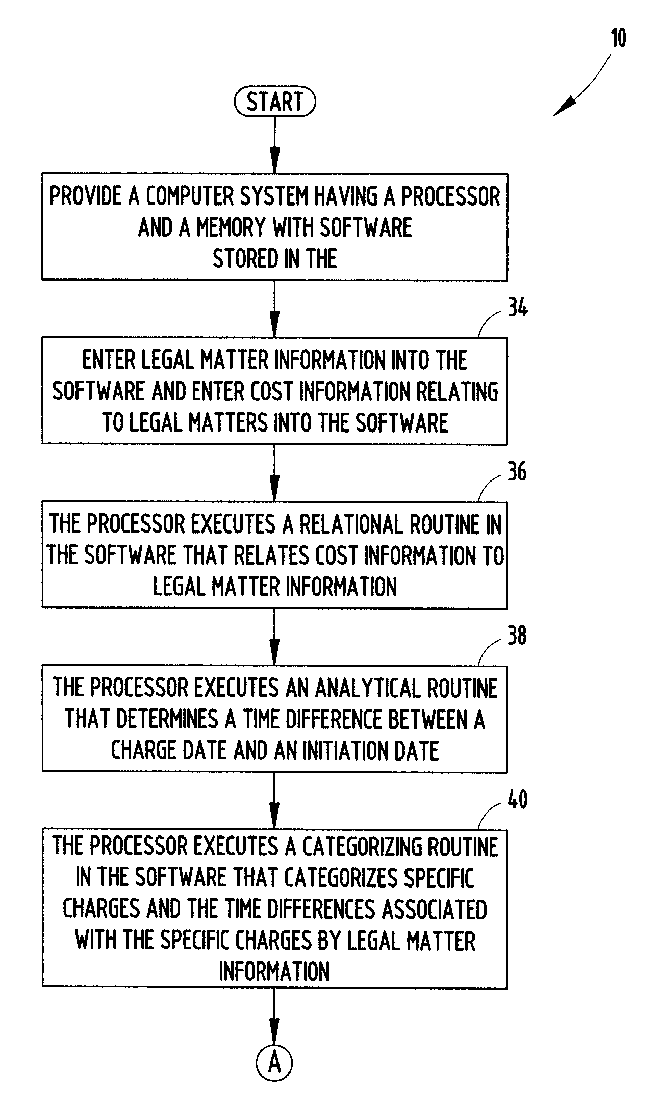 System and method for managing legal service providers