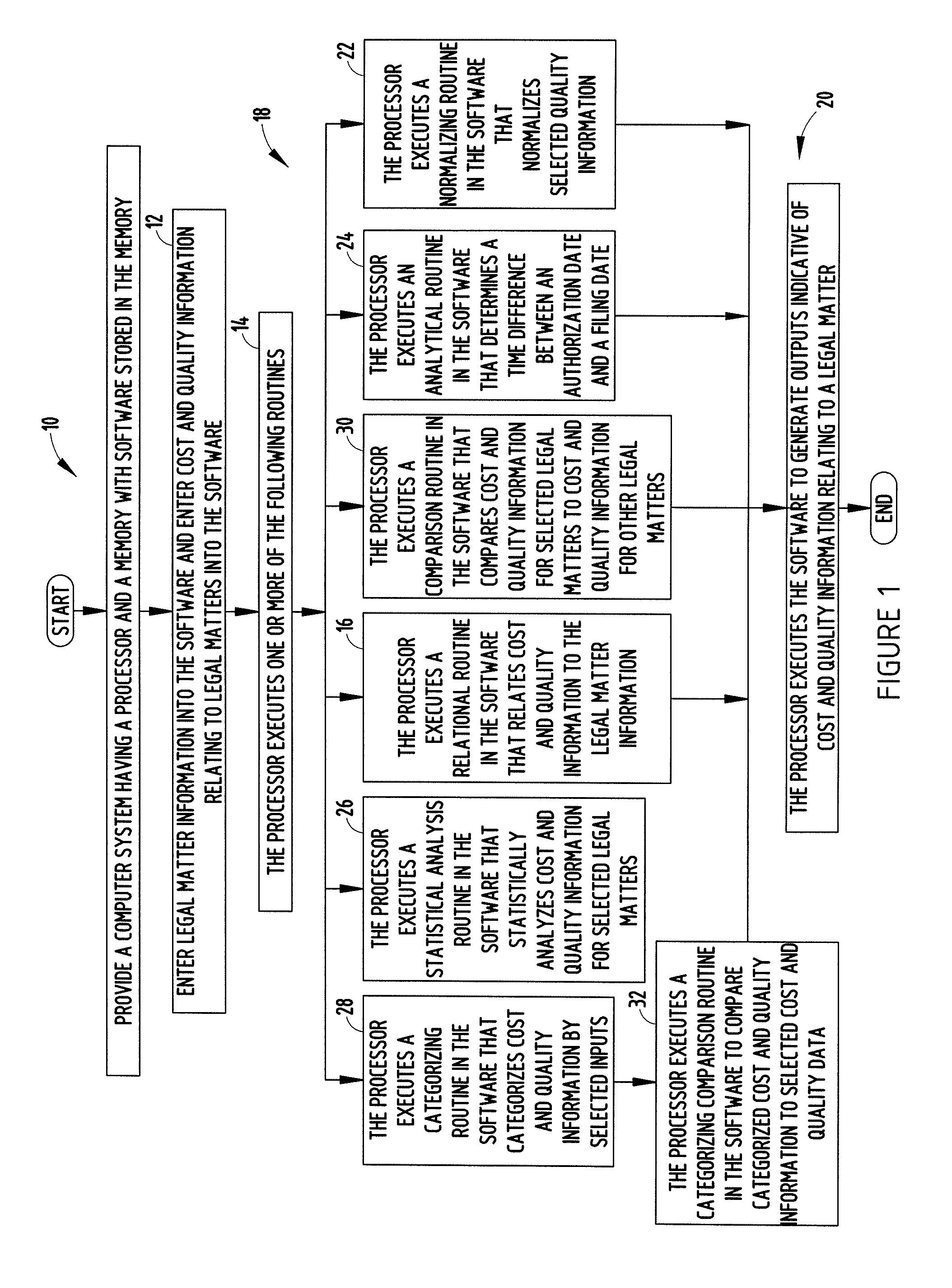 System and method for managing legal service providers