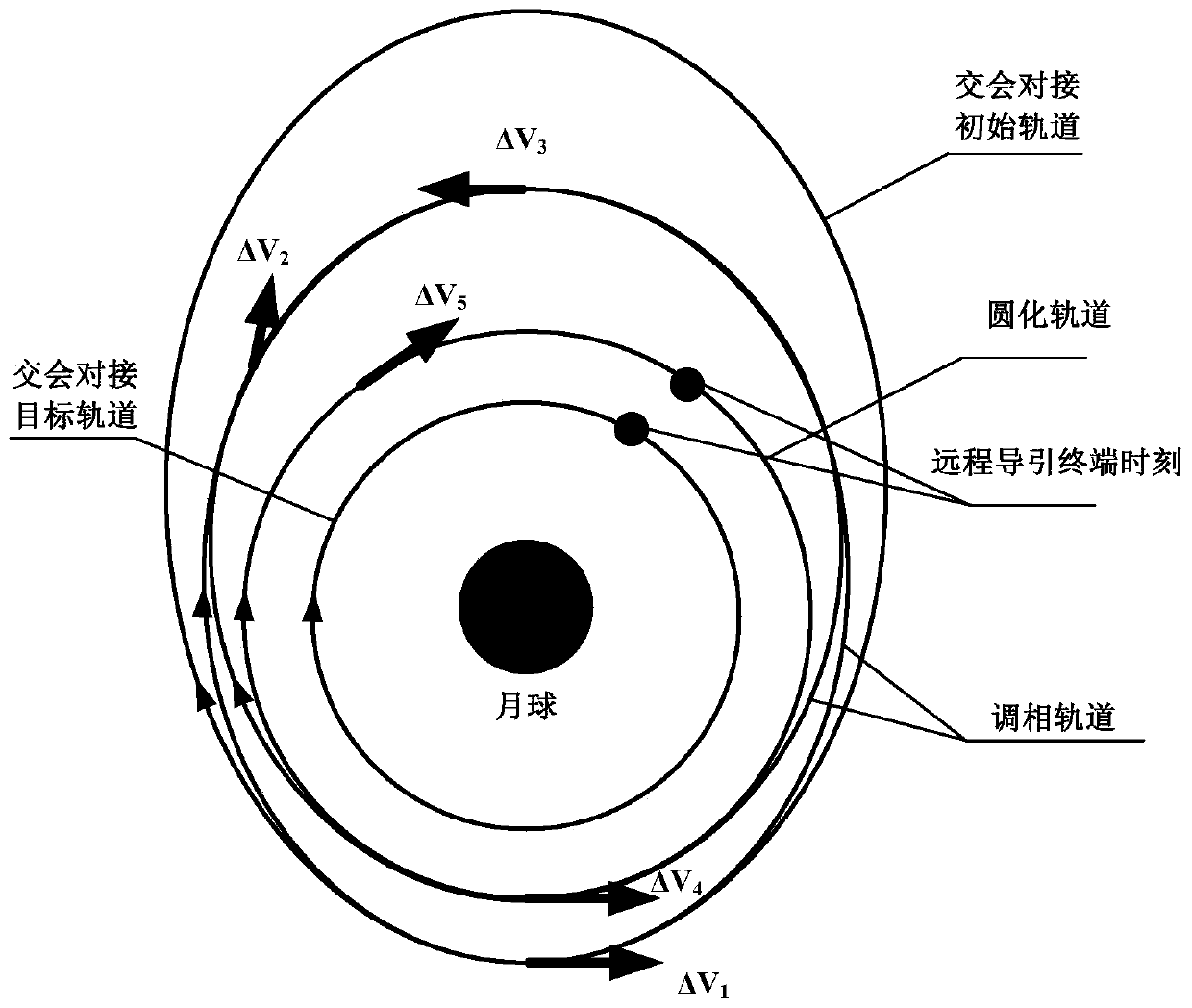 Orbit design method for spacecraft lunar orbit rendezvous and docking