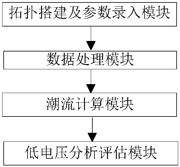 Transformer region low-voltage cause analysis method and system